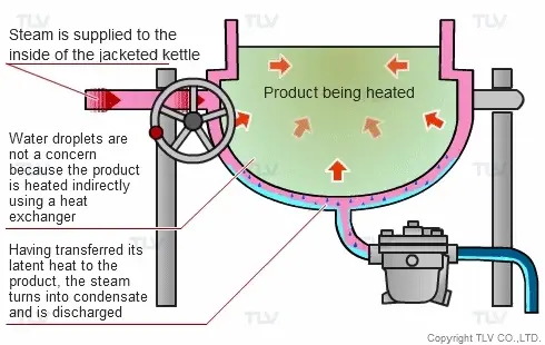Nồi nấu sử dụng hơi nước