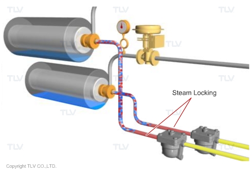 Hiện Tượng Khóa Hơi (Steam Locking) 18 Vấn đề khoá hơi ở đầu ra của máy sấy trống