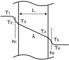 Truyền nhiệt qua thành kim loại
