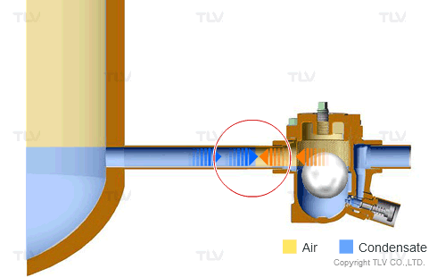 Hiện Tượng Kẹt Khí (Air Binding) 19 Vấn đề kẹt khí trong quy trình công nghiệp