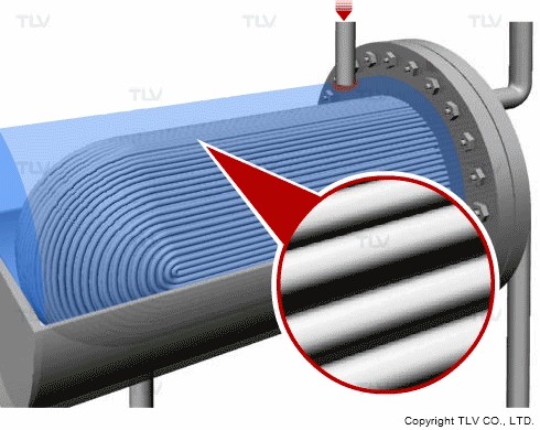 Hiện tượng Búa Nước trong Thiết Bị 26 Búa nước trong thiết bị
