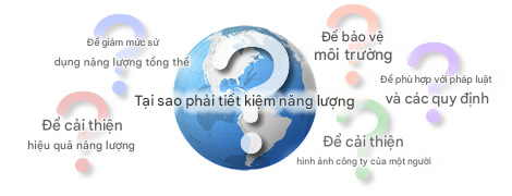 tại sao phải tiết kiệm năng lượng