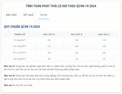 công cụ tính toán phát thải lò hơi theo QCVN 19-2024
