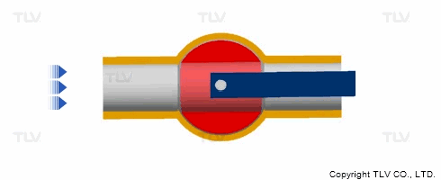 Nguyên lý hoạt động của van bi.gif