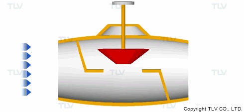 Nguyên lý hoạt động của van cầu