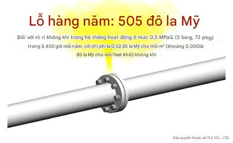 Mẹo Tiết Kiệm Năng Lượng Cho Máy Nén Khí 5 Thiet Hai Tai Chinh Tu Mot Lo Ro 1 mm