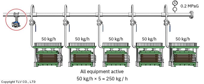 Ví dụ về đồng hồ lưu lượng