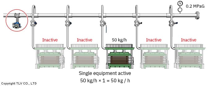 Ví dụ về đồng hồ lưu lượng