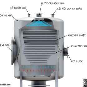Cac ket noi cua bo khu khi kieu khay