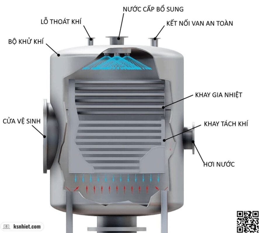 Các kết nối của bộ khử khí kiểu khay
