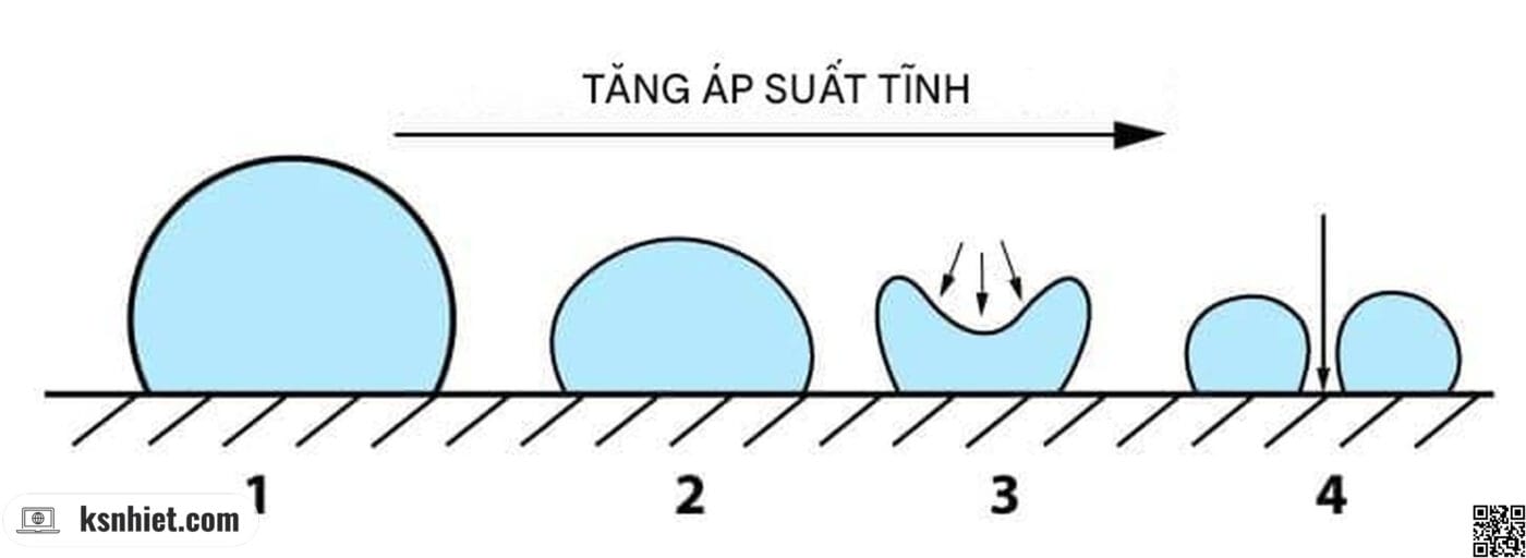 Hiện tượng xâm thực