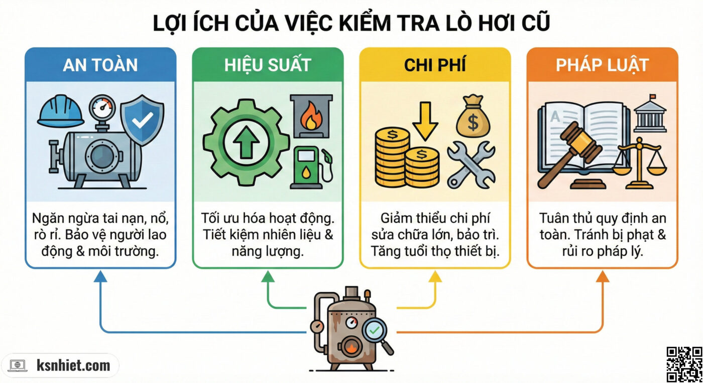 Mua Lò Hơi Cũ: Hướng Dẫn Kiểm Tra CHẤT LƯỢNG & AN TOÀN Toàn Diện Từ Chuyên Gia 2 Lợi ích của việc kiểm tra lò hơi cũ