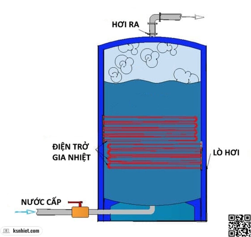 Nguyên lý cơ bản của lò hơi điện