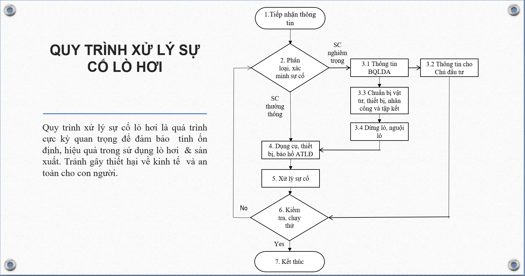 Làm Thế Nào Để Đảm Bảo An Toàn Khi Vận Hành Lò Hơi? - Kinh Nghiệm Từ Chuyên Gia 4 Quy trình xử lý sự cố lò hơi