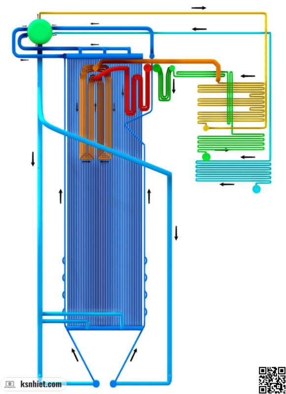 Sơ đồ nồi hơi ống nước