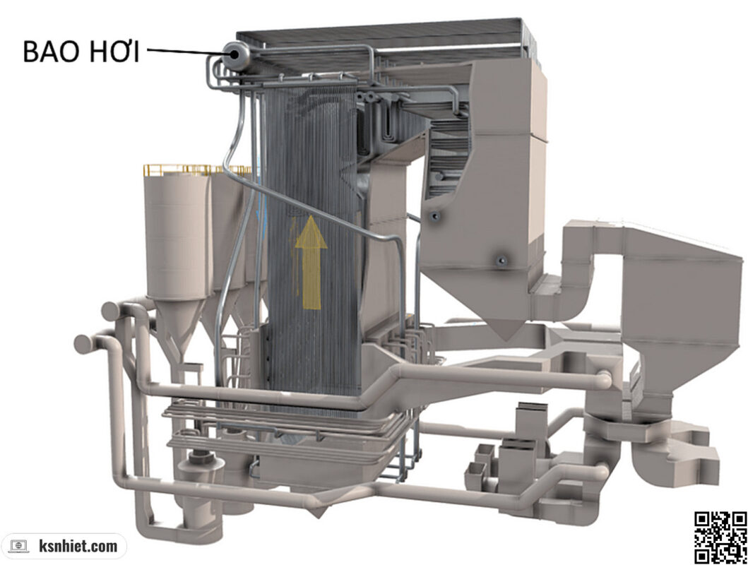 Vị trí của trống hơi trong lò hơi