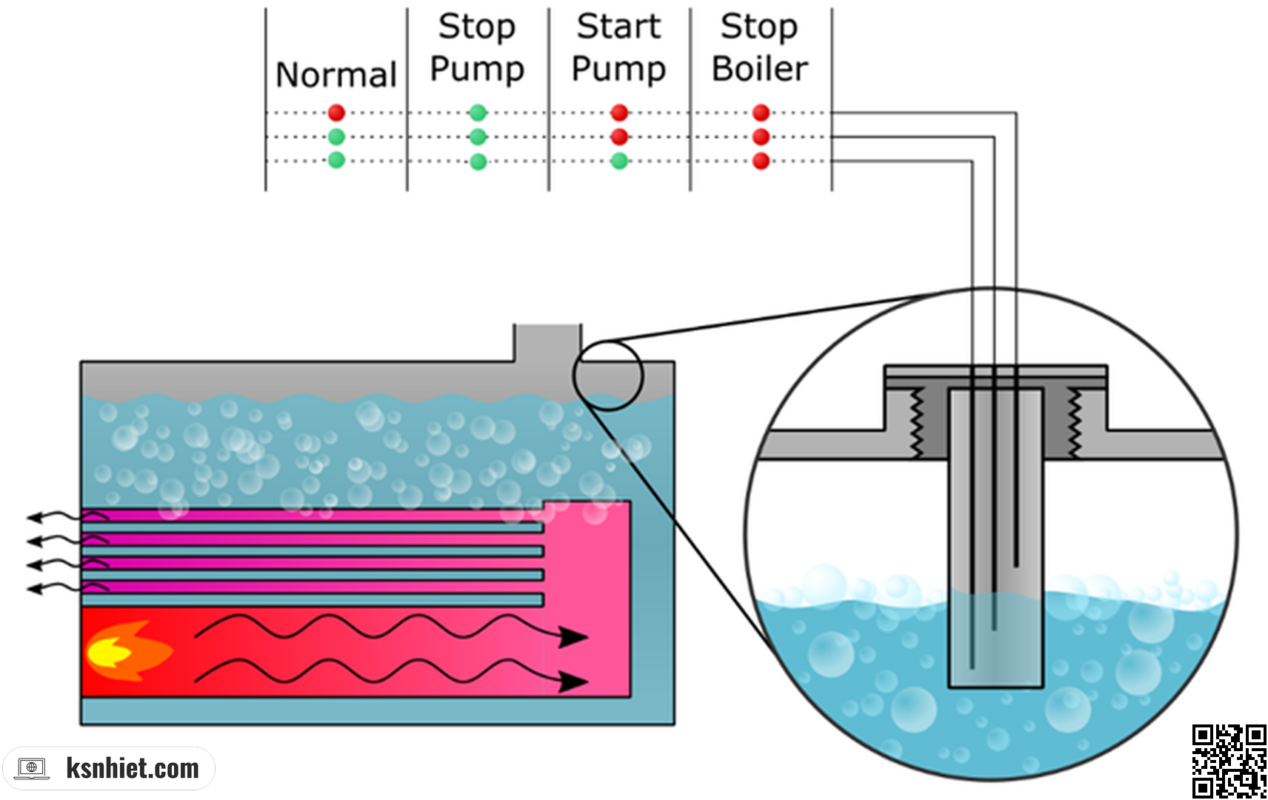 Thiết Bị Điều Khiển Mực Nước Lò Hơi (Low Water Fuel Cut Off - LWFCO) 5 LWFCO Kieu Dau Do Probe Type 1