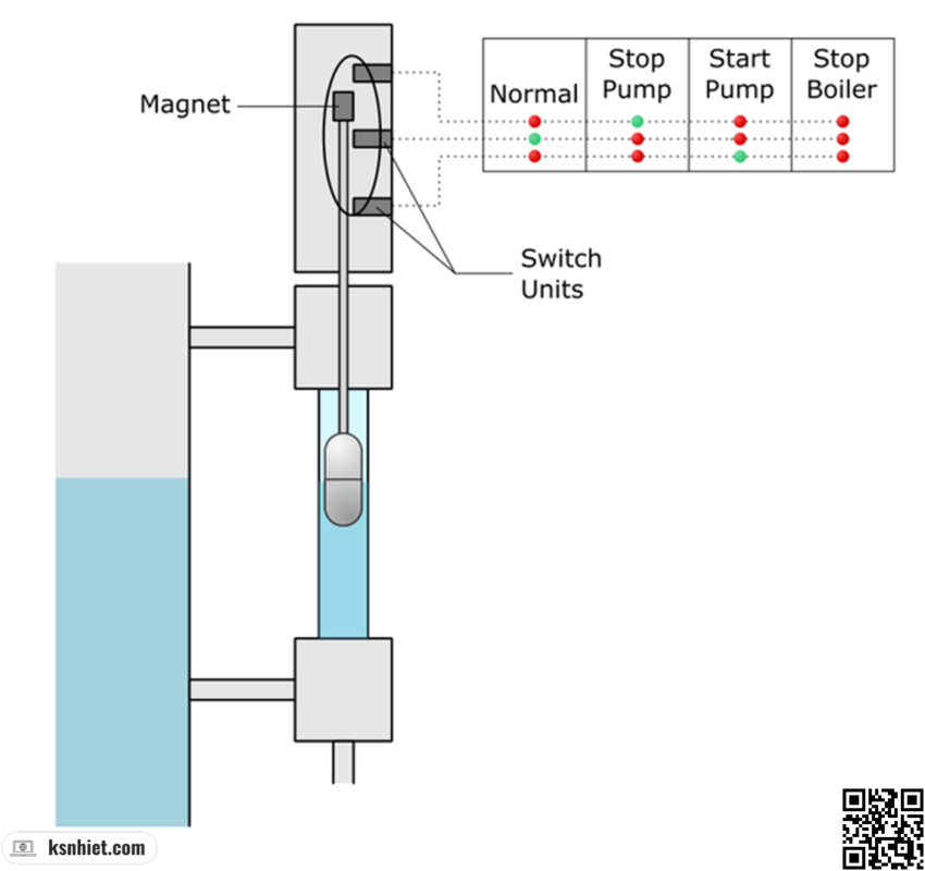 Thiết Bị Điều Khiển Mực Nước Lò Hơi (Low Water Fuel Cut Off - LWFCO) 4 LWFCO Kiểu Phao (Float Type)