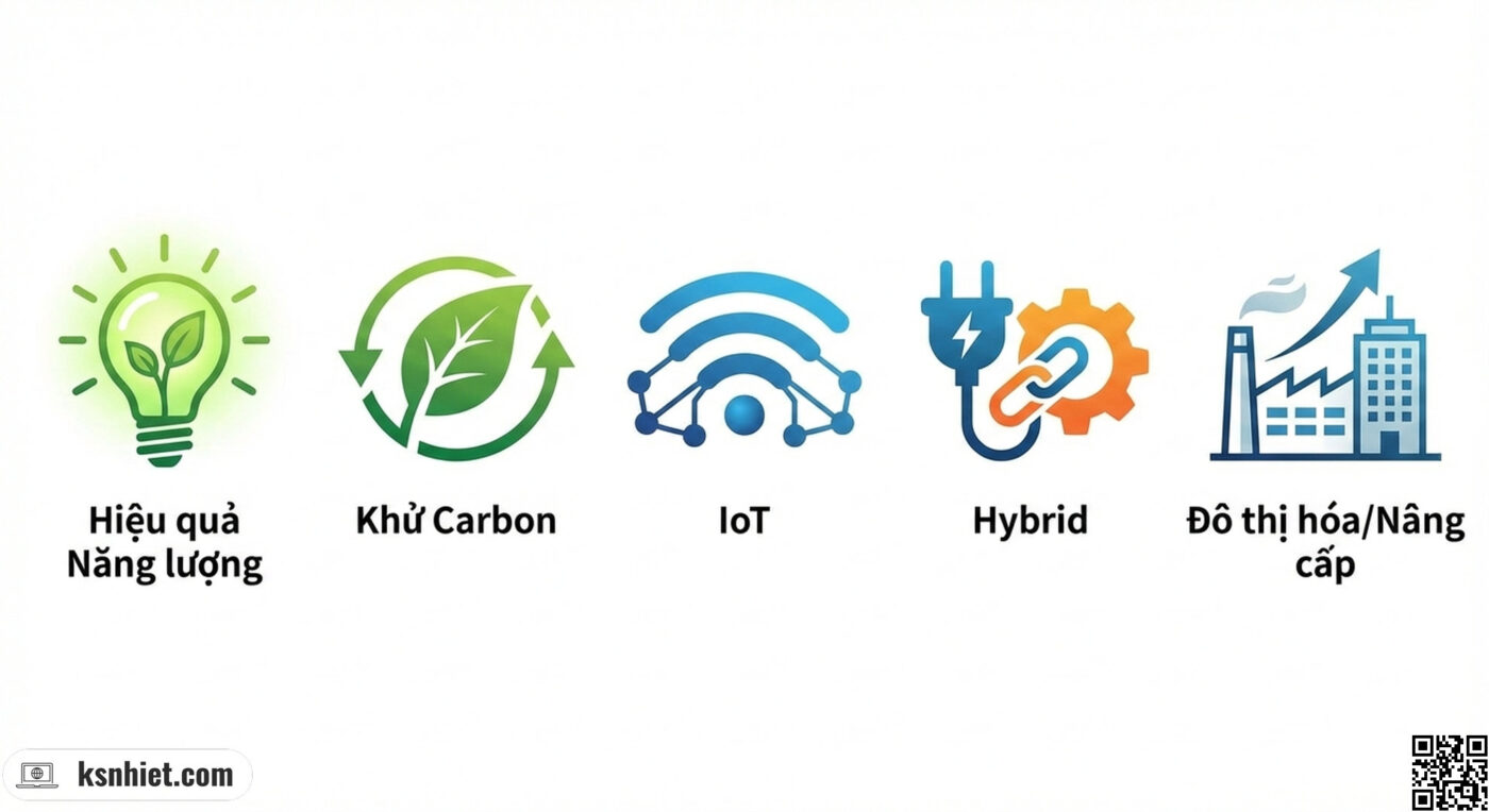 Xu Hướng Lò Hơi 2026-2030: Chuyển Đổi Để Tối Ưu Hiệu Suất và Bền Vững 2 Infographic hoặc biểu tượng trực quan cho mỗi xu hướng (bóng đèn xanh lá cho hiệu quả, lá cây cho khử carbon, biểu tượng Wi-Fi cho IoT, biểu tượng kết hợp cho hybrid, tòa nhà/nhà máy cho đô thị hóa/nâng cấp)