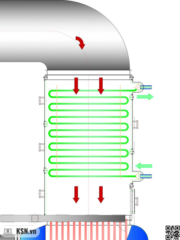 Sơ đồ đồ họa (Infographic) 3D minh họa nguyên lý dòng chảy ngược (Counter-flow). Yêu cầu chi tiết: Thể hiện rõ luồng khí thải nóng (màu đỏ) đi bên ngoài ống và dòng nước cấp (màu xanh) đi ngược chiều bên trong ống. Có chú thích rõ "Logarithmic Mean Temperature Difference (LMTD)"