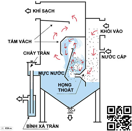 bể dập bụi KSN 1 tầng