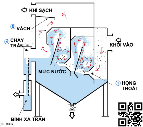 bể dập bụi KSN 2 tầng