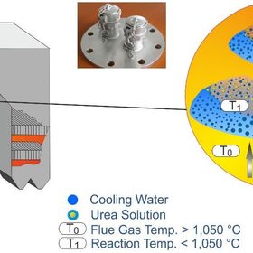 Selective Cooling of flue gases for coal fired boilers result