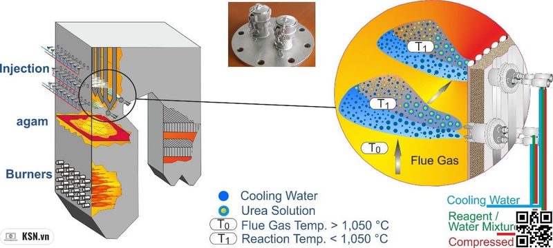Selective Cooling of flue gases for coal fired boilers result